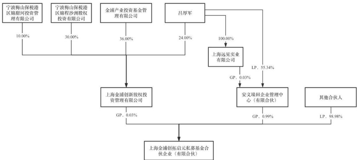 图6