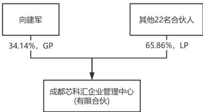 图8