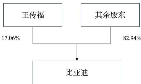 图9