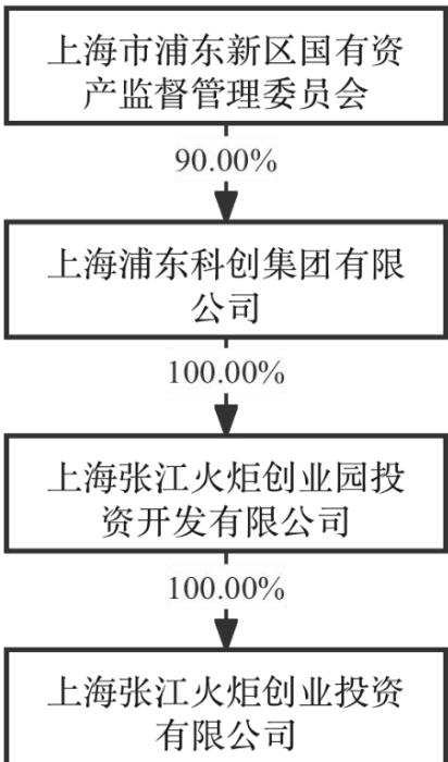 图10