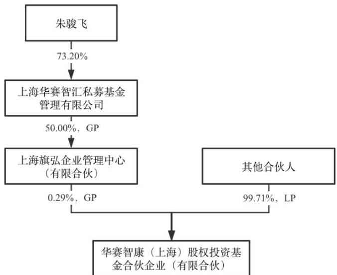 图12