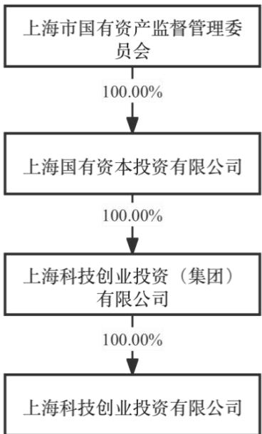 图13