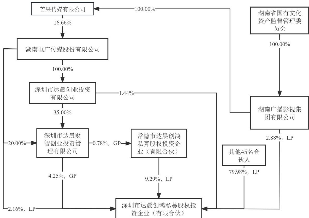 图15