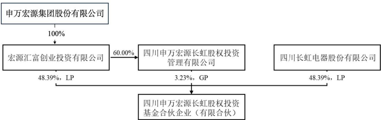 图16
