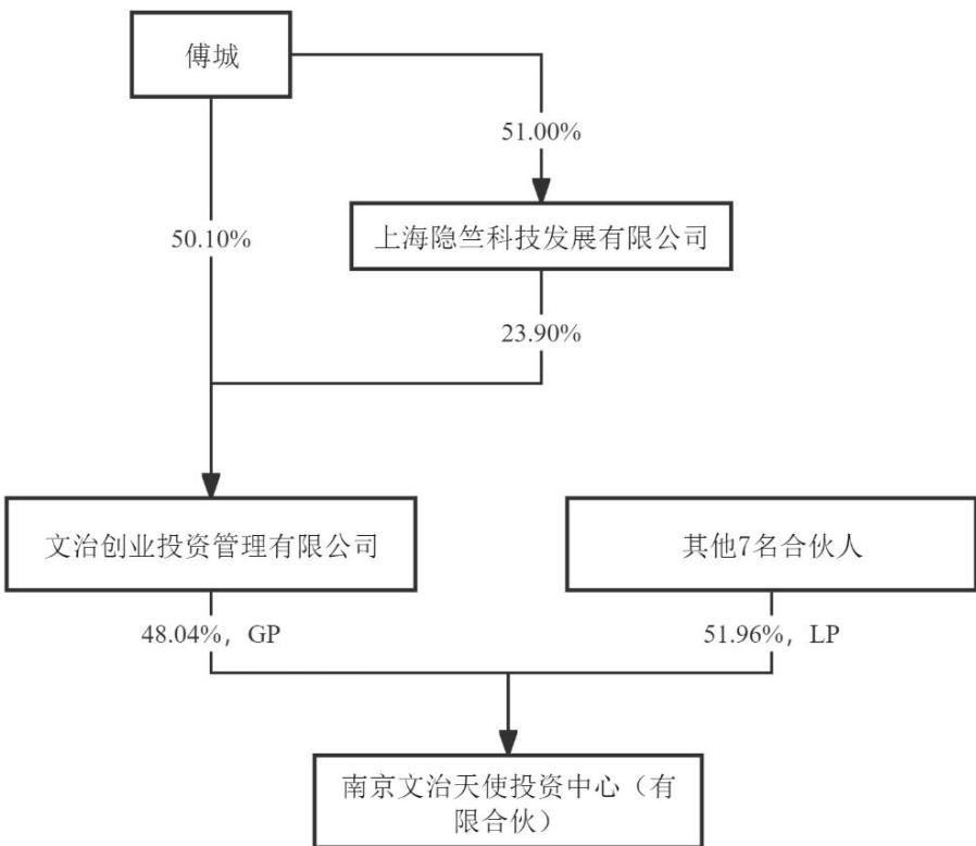 图19