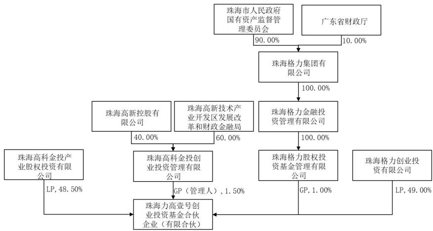 图23