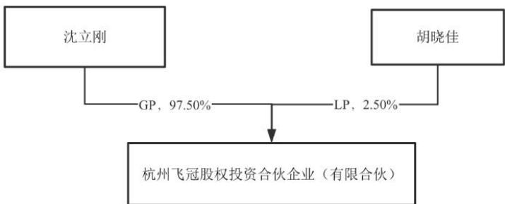 图27