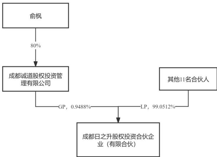 图28