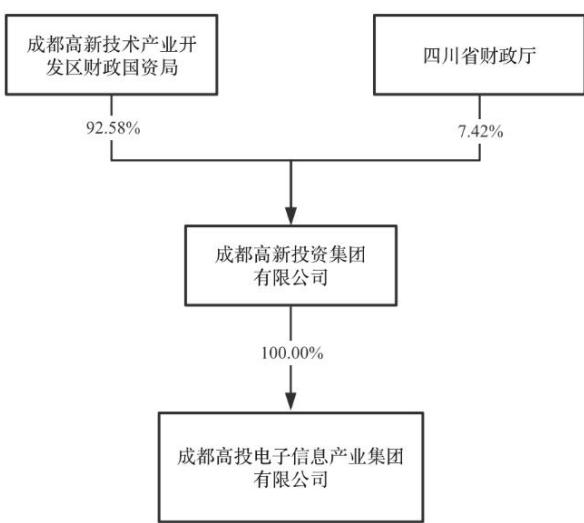 图31