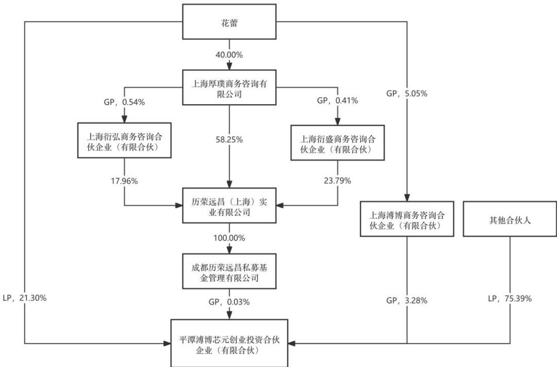 图32