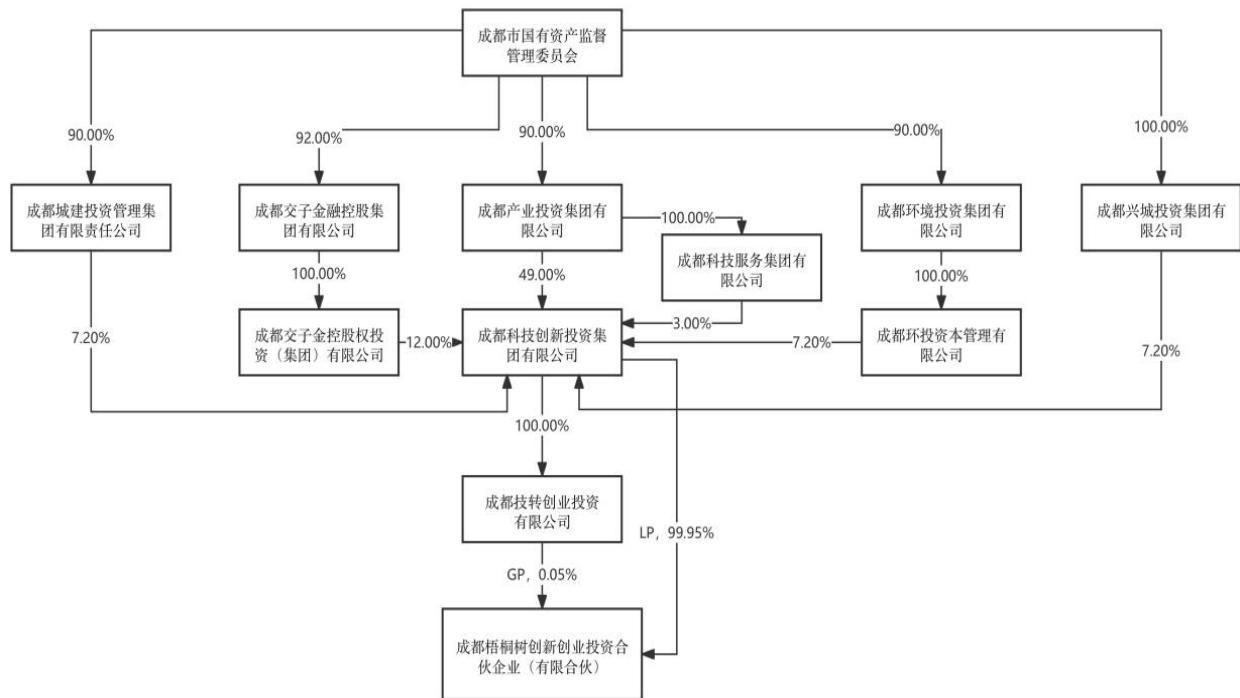 图33