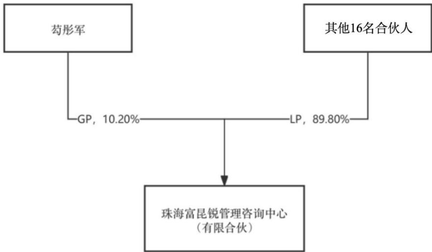 图38