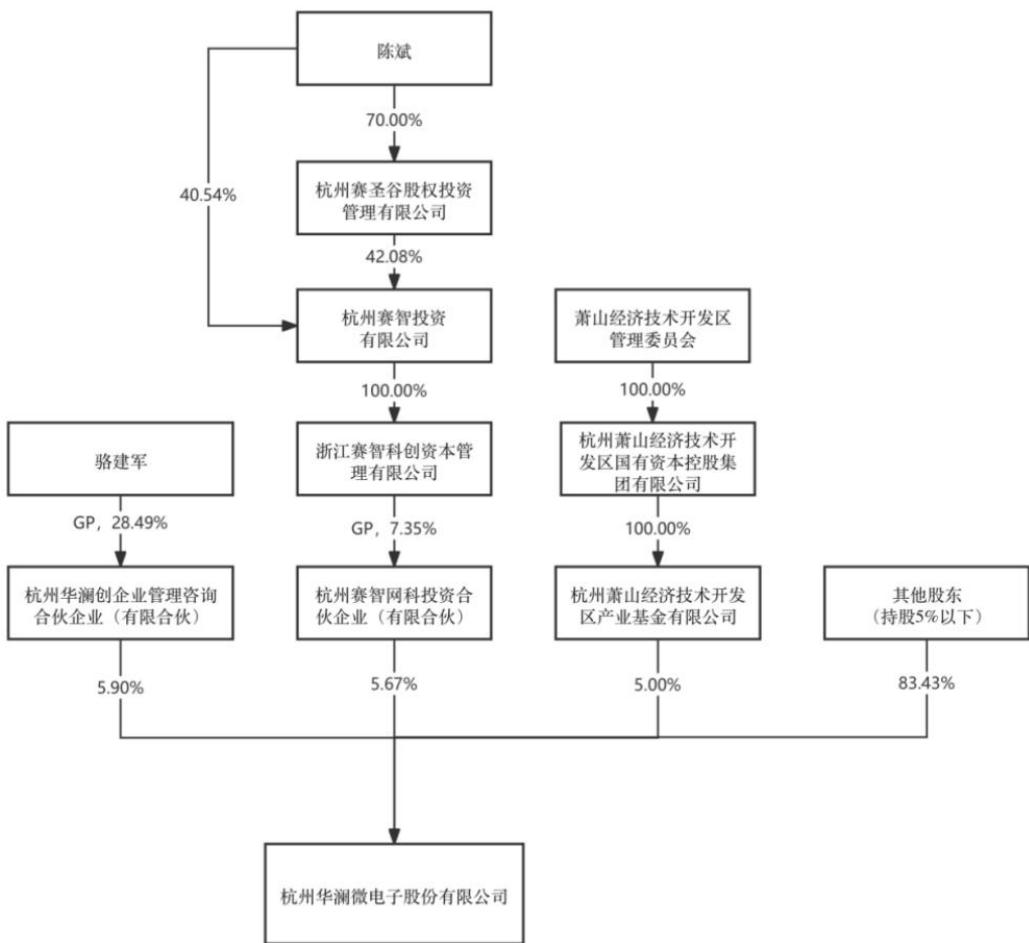 图39