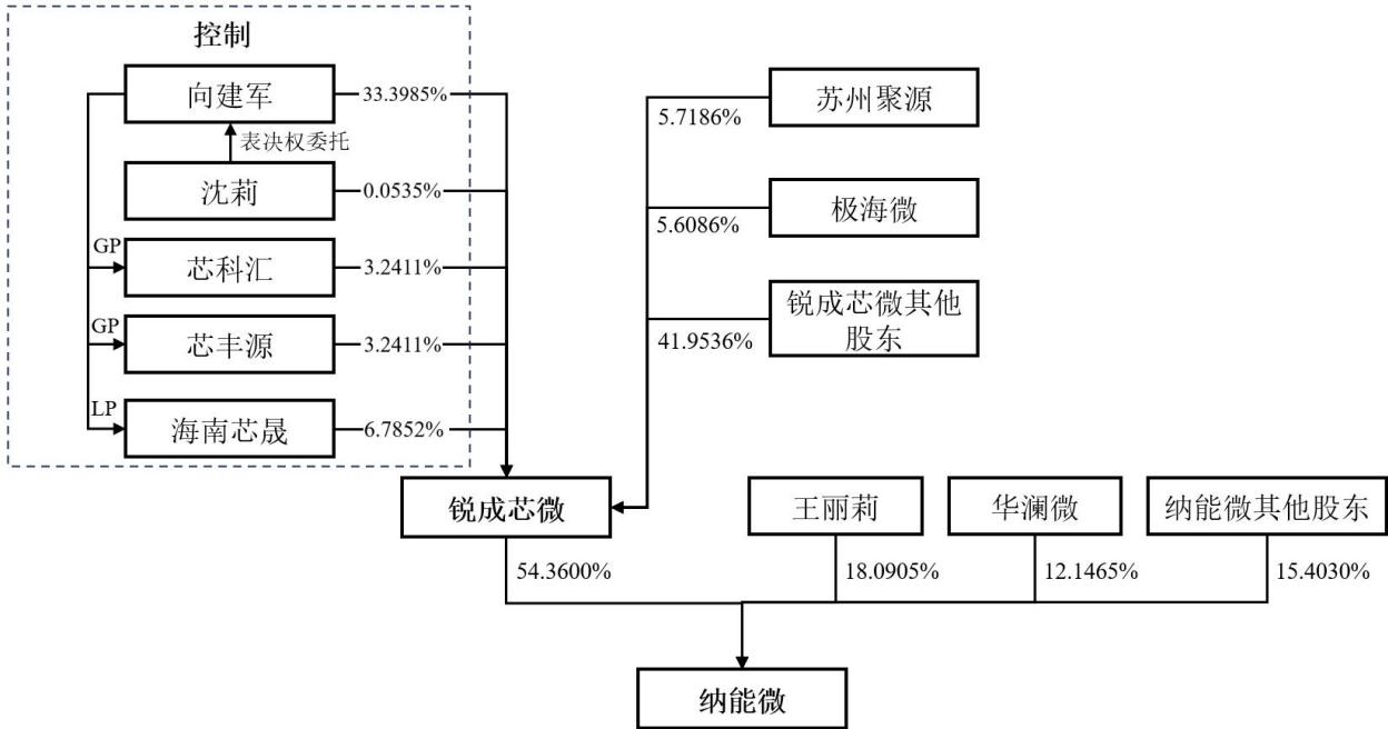 图41
