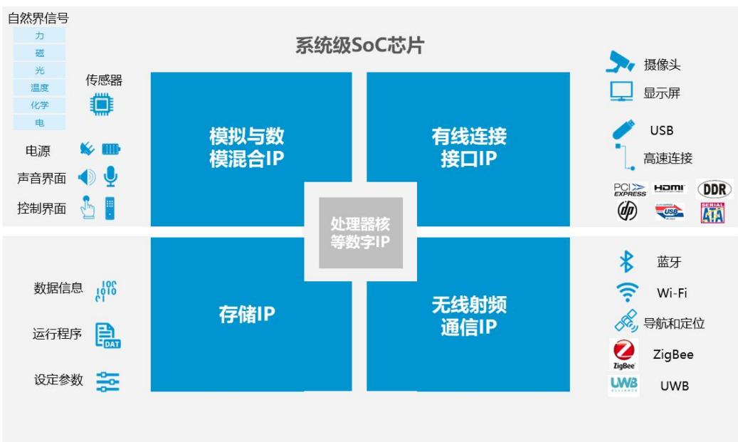 图43