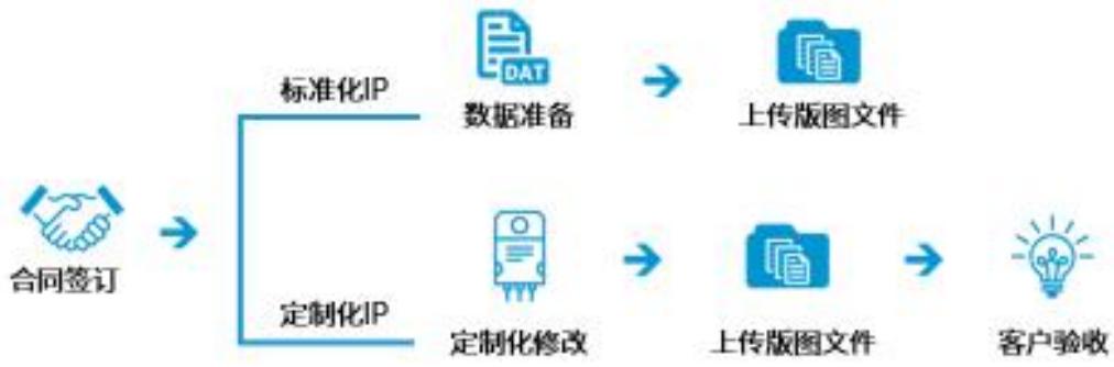 图44