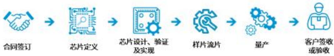 图45