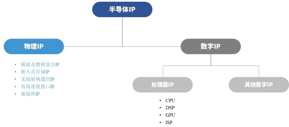 图46