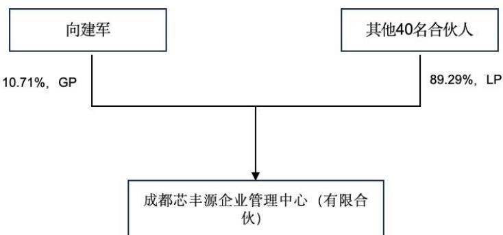 图7
