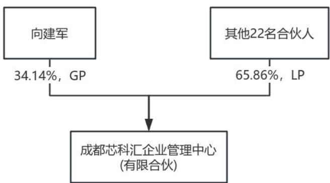 图8