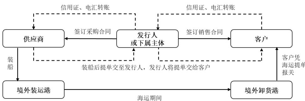 图10