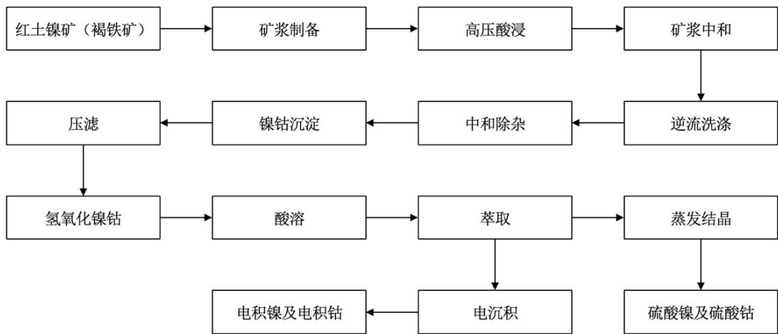 图11