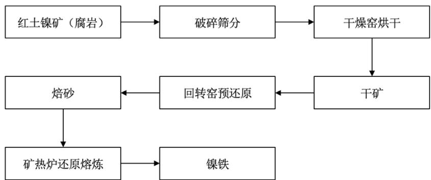 图12