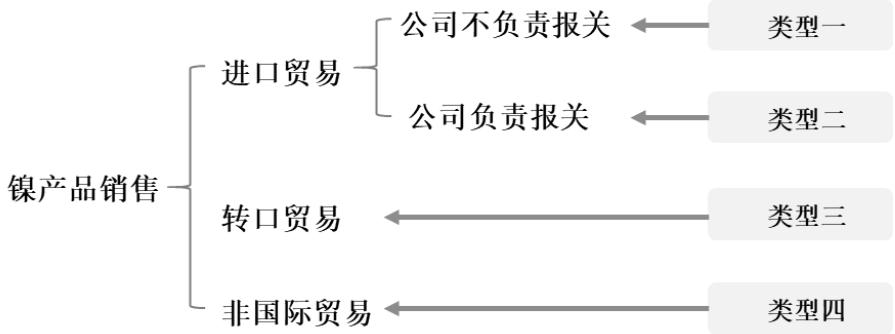 图7