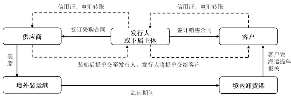 图8