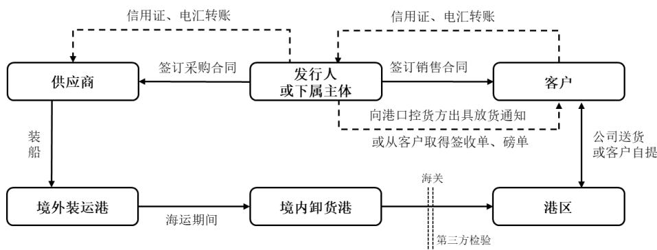 图9