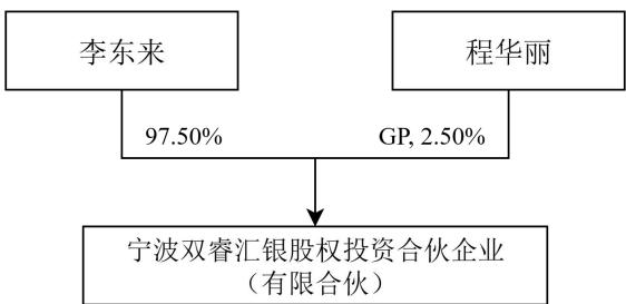 图16