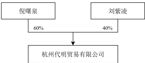 图17