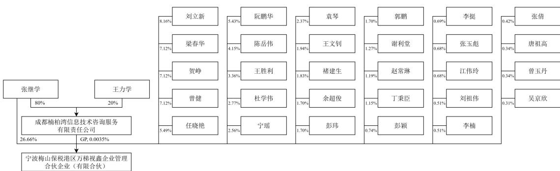 图23