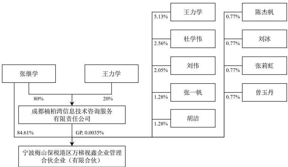 图24