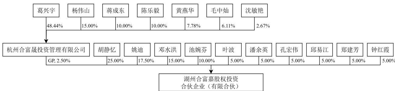 图34
