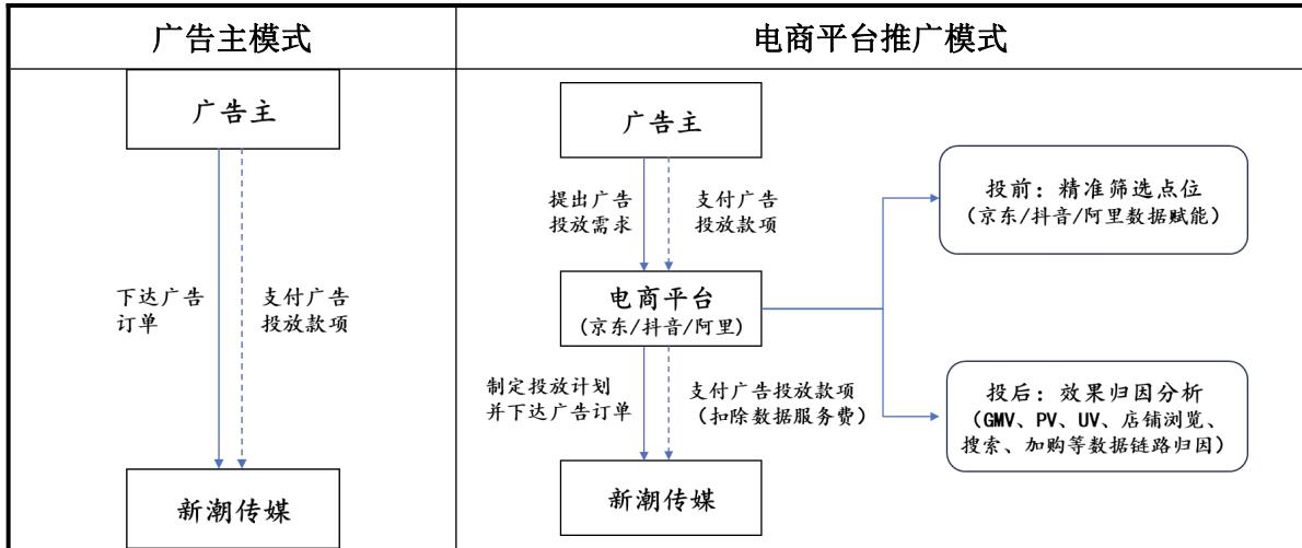 图42