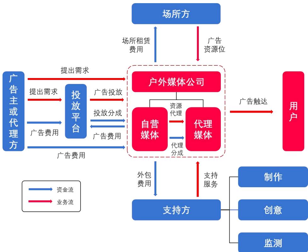 图43