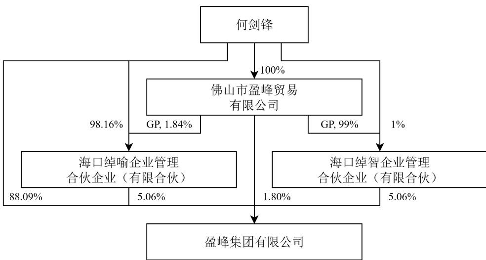 图5