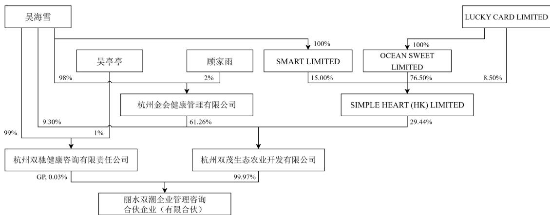 图6