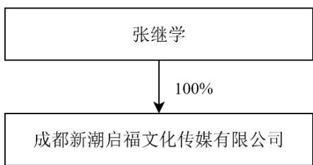 图13