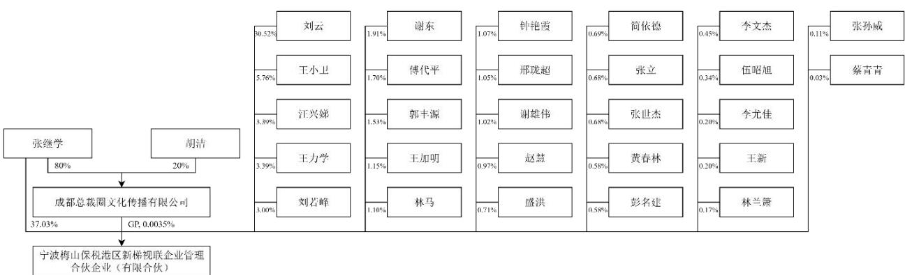 图22
