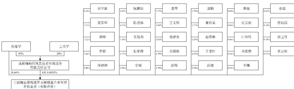 图23