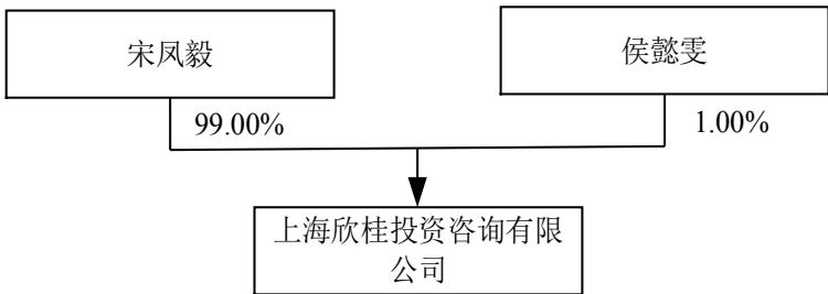 图29