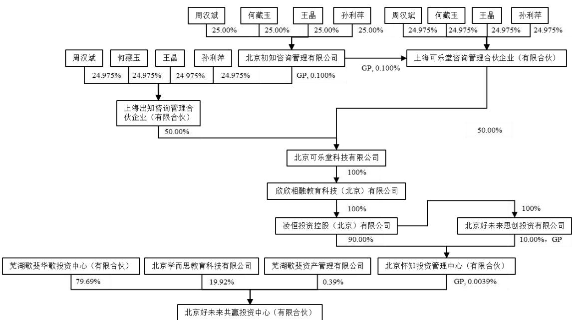 图32