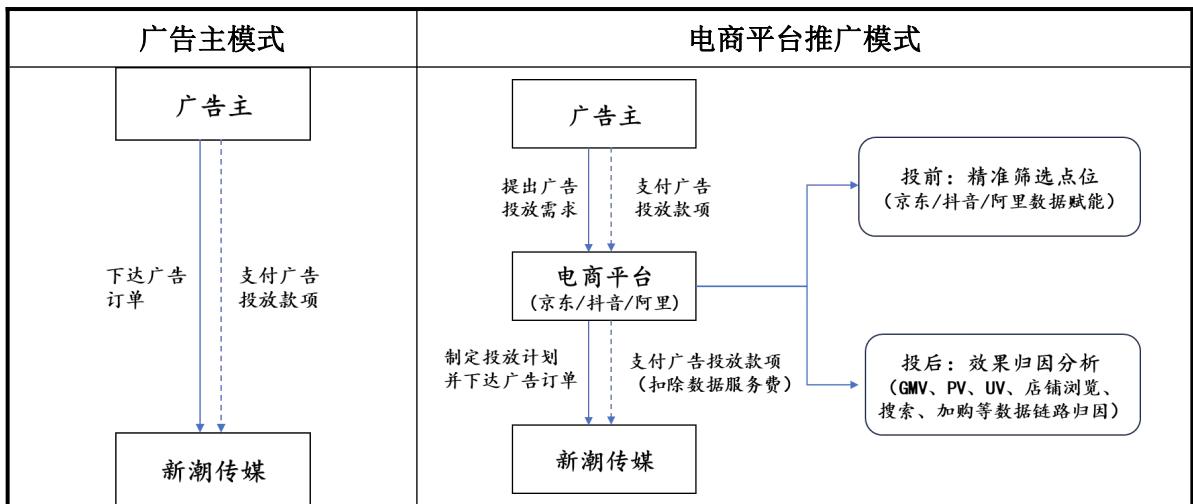 图42