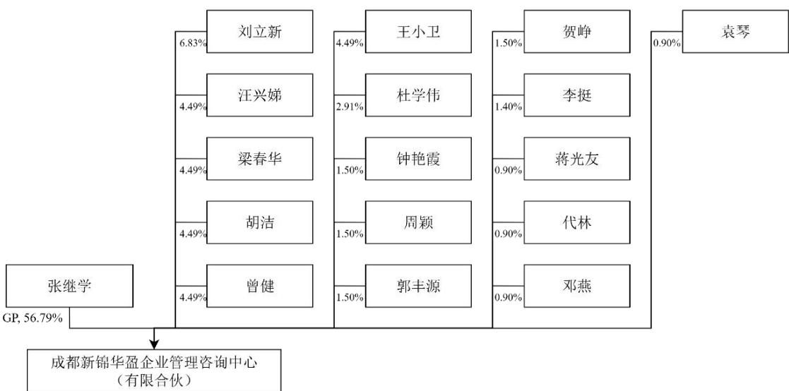 图53