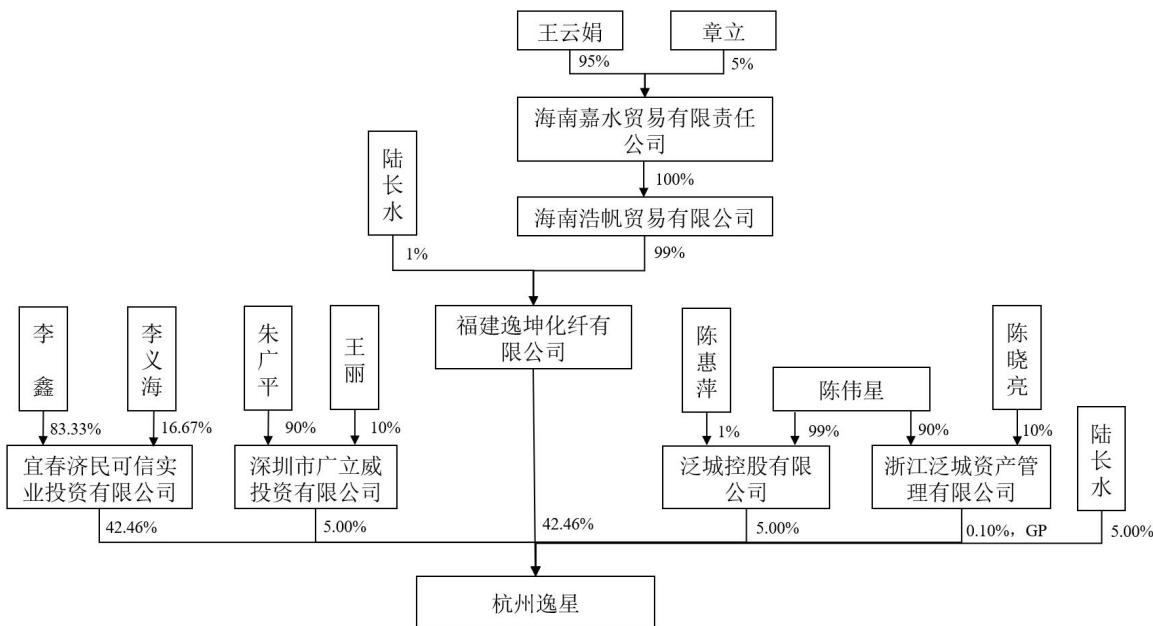 图54