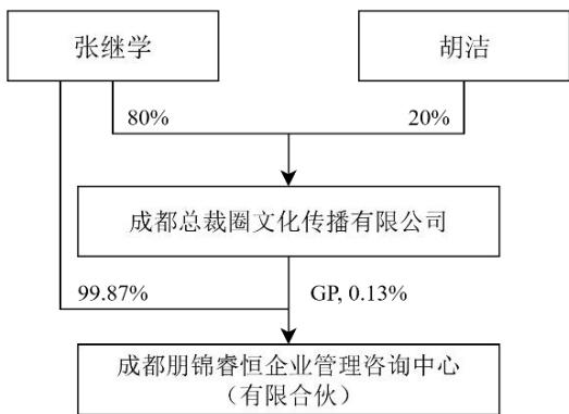 图55