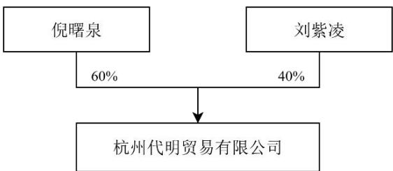 图60