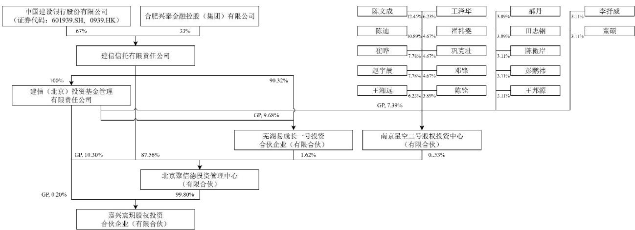 图64